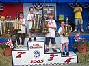 Stock Champions